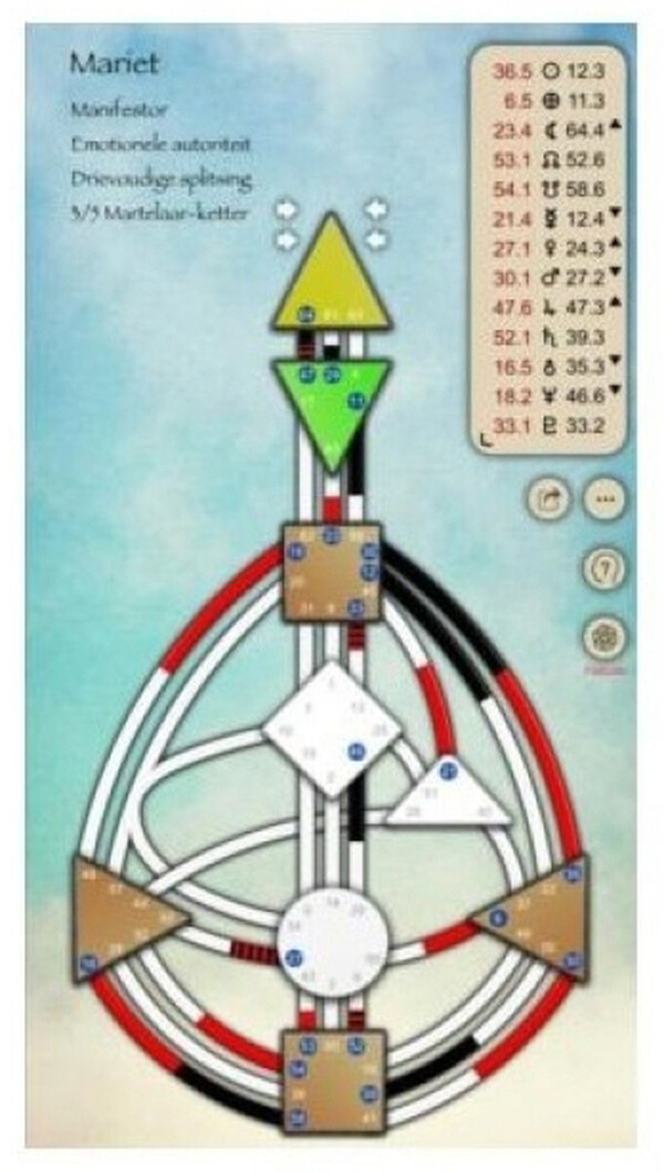 Foto: Mariet Verheijen