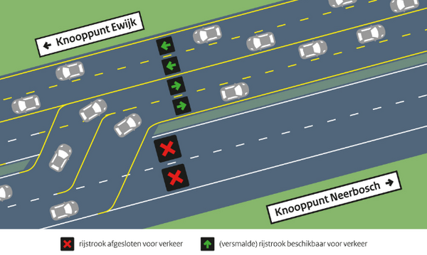 Groot onderhoud A73 tussen Ewijk en Wijchen zorgt voor hinder vanaf 16 mei