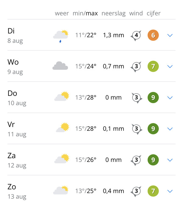 Eindelijk beter weer in zicht