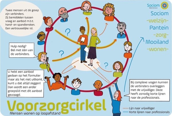 Komt er een Voorzorgcirkel in Langenboom?