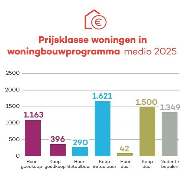 Bron: gemeente Land van Cuijk