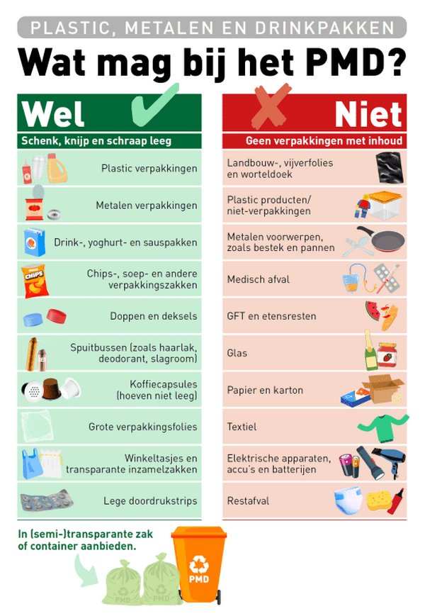 Vanaf Nieuwjaarsdag nieuwe regels voor scheiden PMD-afval