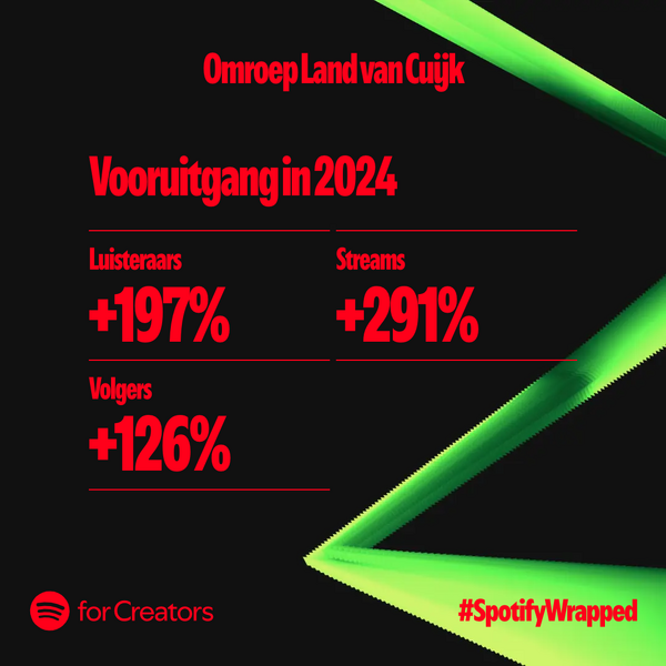 Mannen domineren podcastluisteraars Omroep Land van Cuijk
